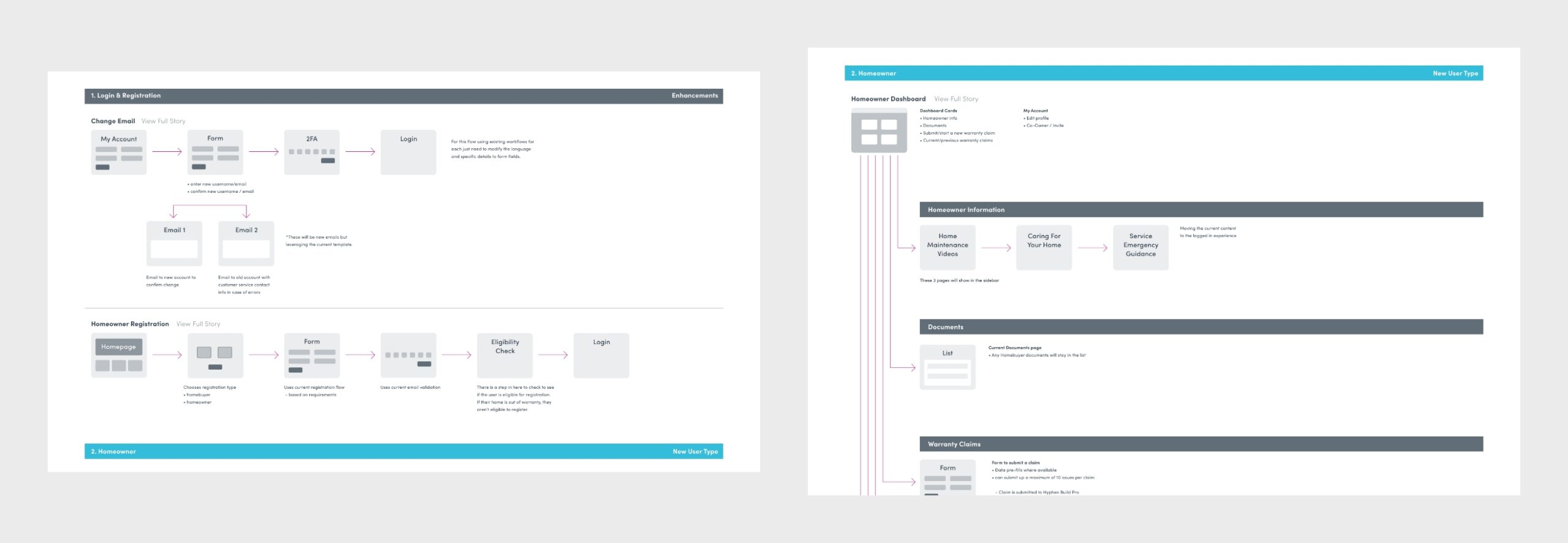 user flows